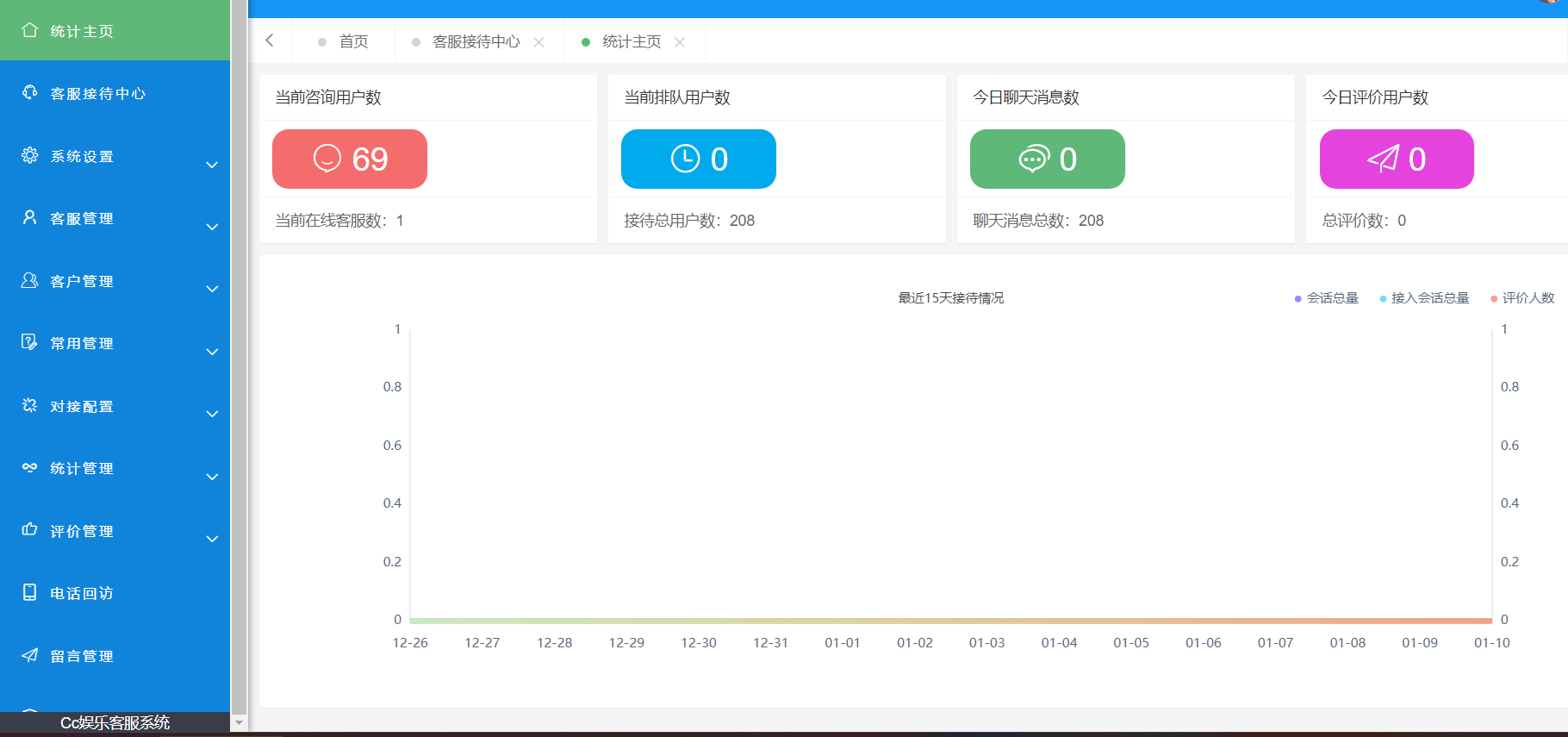 在线客服源码修复版+详细安装教程。